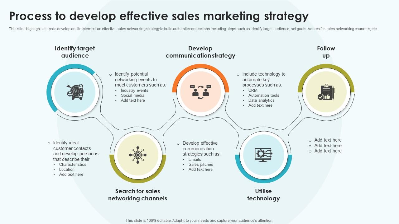 Elevating Sales Networks Process To Develop Effective Sales Marketing Strategy SA SS V