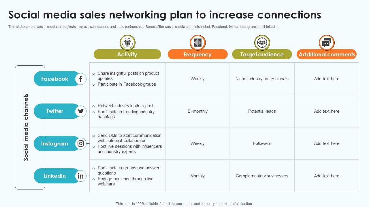 Elevating Sales Networks Social Media Sales Networking Plan To Increase Connections SA SS V