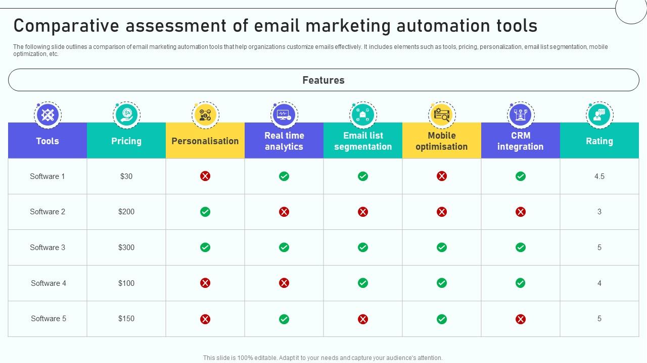 Email Marketing Automation Process Comparative Assessment Of Email Marketing