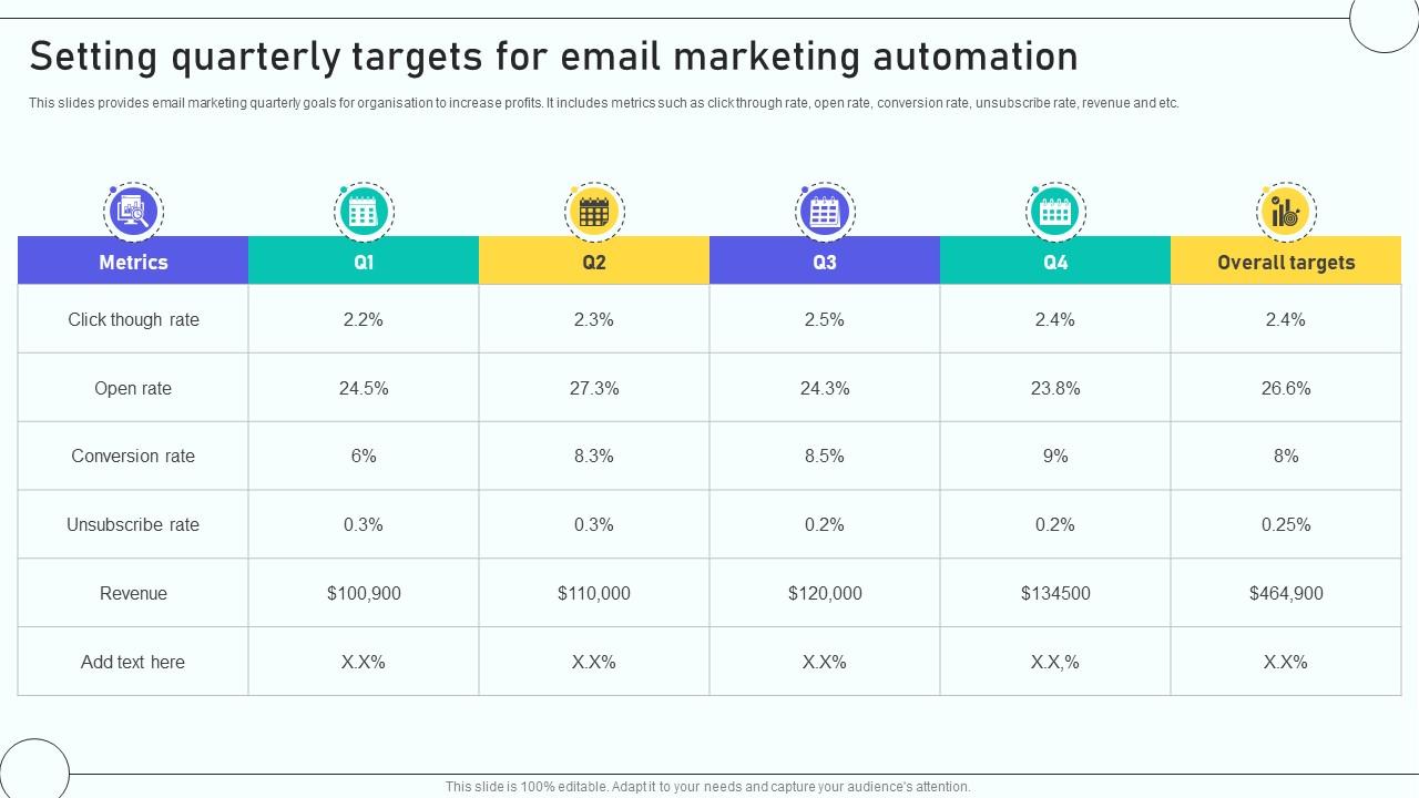 Email Marketing Automation Process Setting Quarterly Targets For Email Marketing