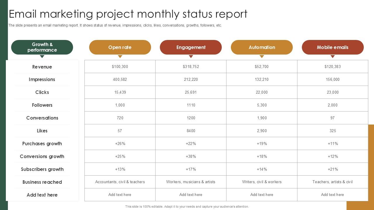 Email Marketing Project Monthly Status Report PPT Sample SS