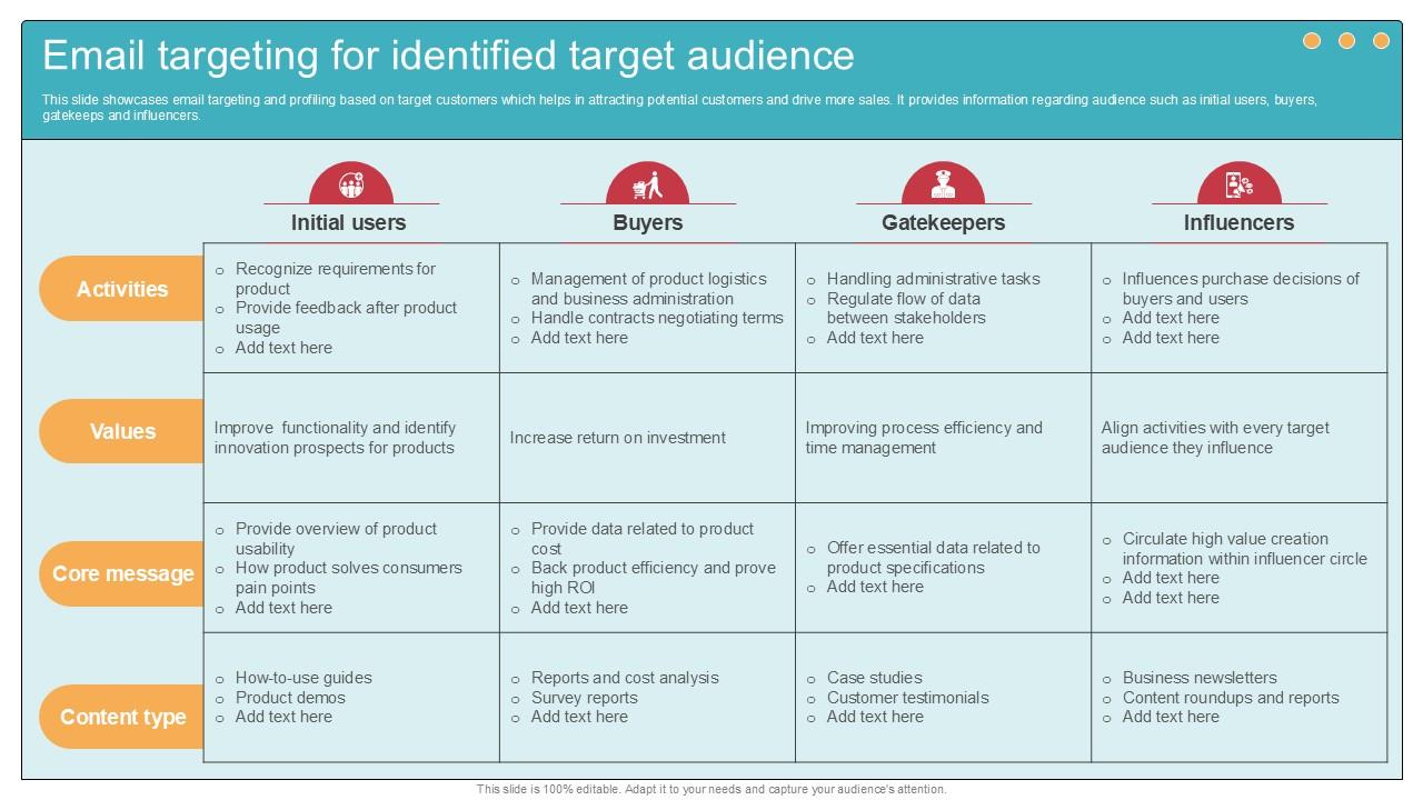 Email Targeting For Identified Target Comprehensive Guide To Wholesale Ppt Slide