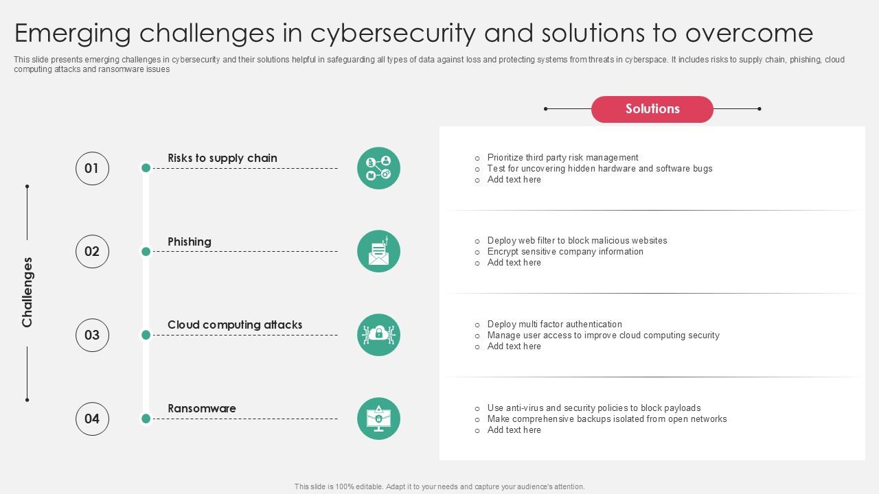 Emerging Challenges In Cybersecurity And Solutions To Overcome PPT Template SS