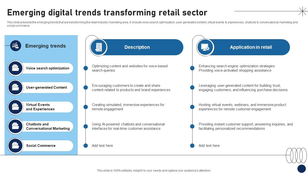 Emerging Digital Trends Transforming Retail Sector DT SS V