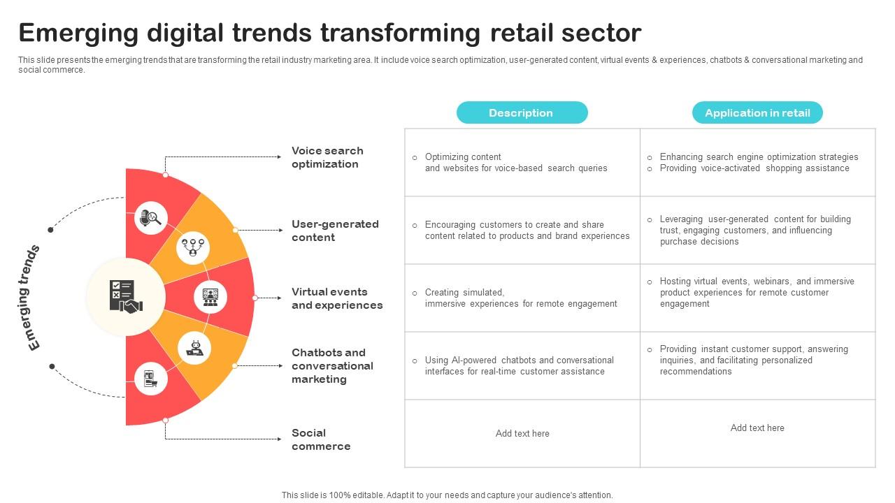 Emerging Digital Trends Transforming Retail Sector Optimizing Retail Operations With Digital DT SS V