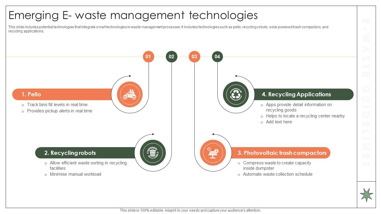 Emerging E Waste Management Technologies Implementation Of E Waste Guidelines