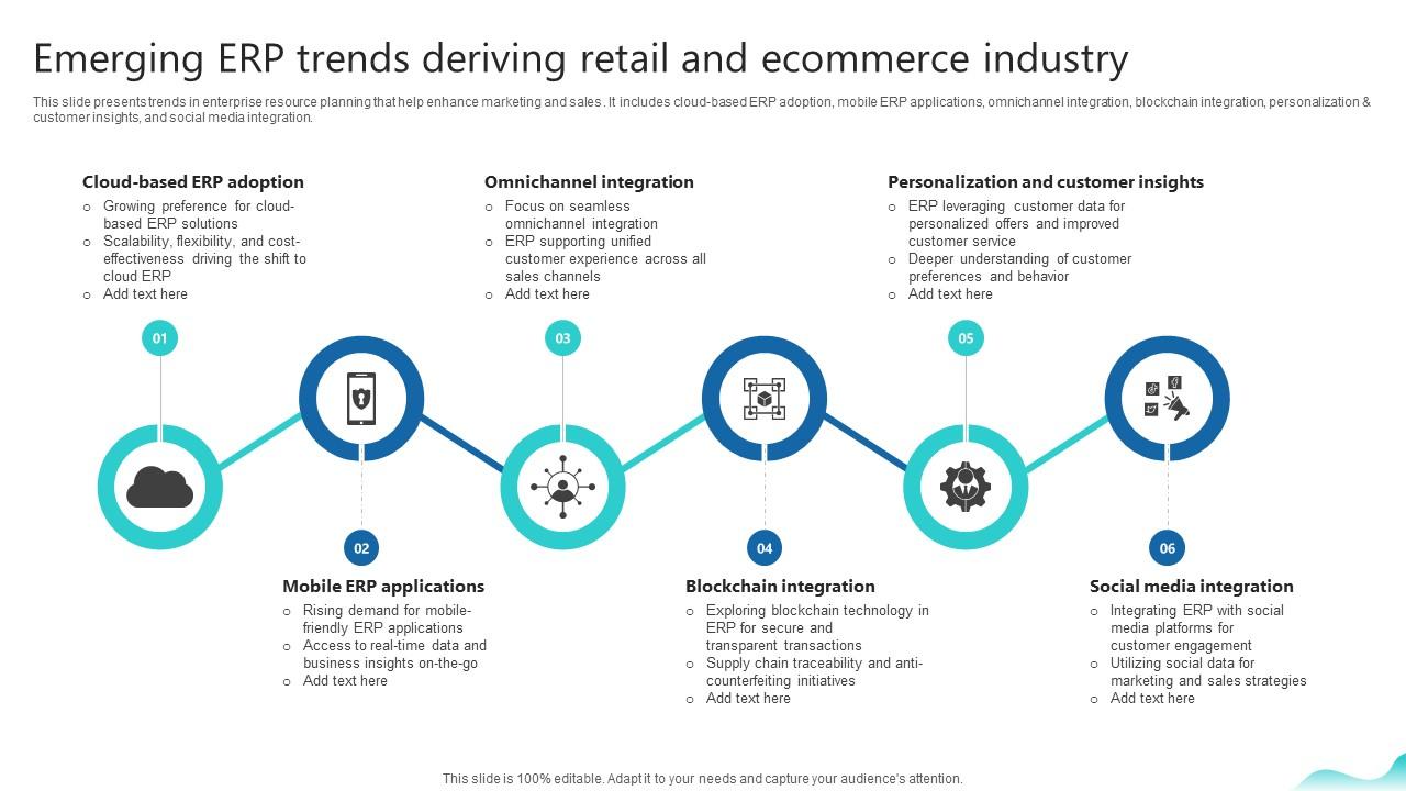 Emerging Erp Trends Deriving Retail And Ecommerce Erp And Digital Transformation For Maximizing DT SS V