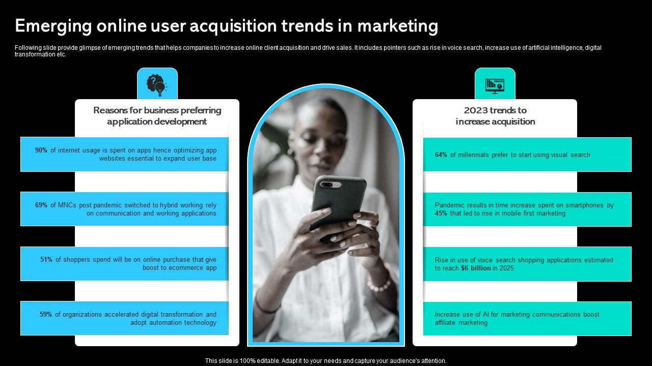 Emerging Online User Acquisition Trends In Marketing Paid Marketing Approach Rules Pdf
