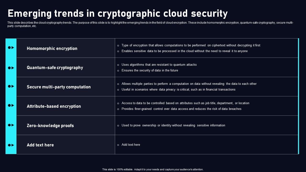 Emerging Trends In Cryptographic Cloud Data Security Using Cryptography Rules Pdf
