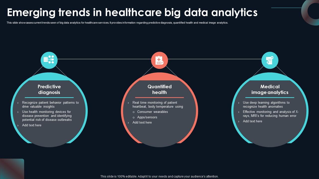 Emerging Trends In Healthcare Big Developing Strategic Insights Using Big Data Analytics SS V