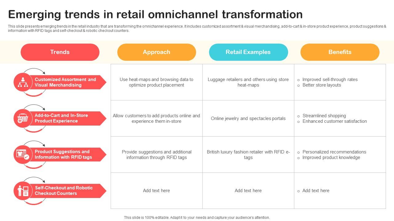Emerging Trends In Retail Omnichannel Transformation Optimizing Retail Operations With Digital DT SS V