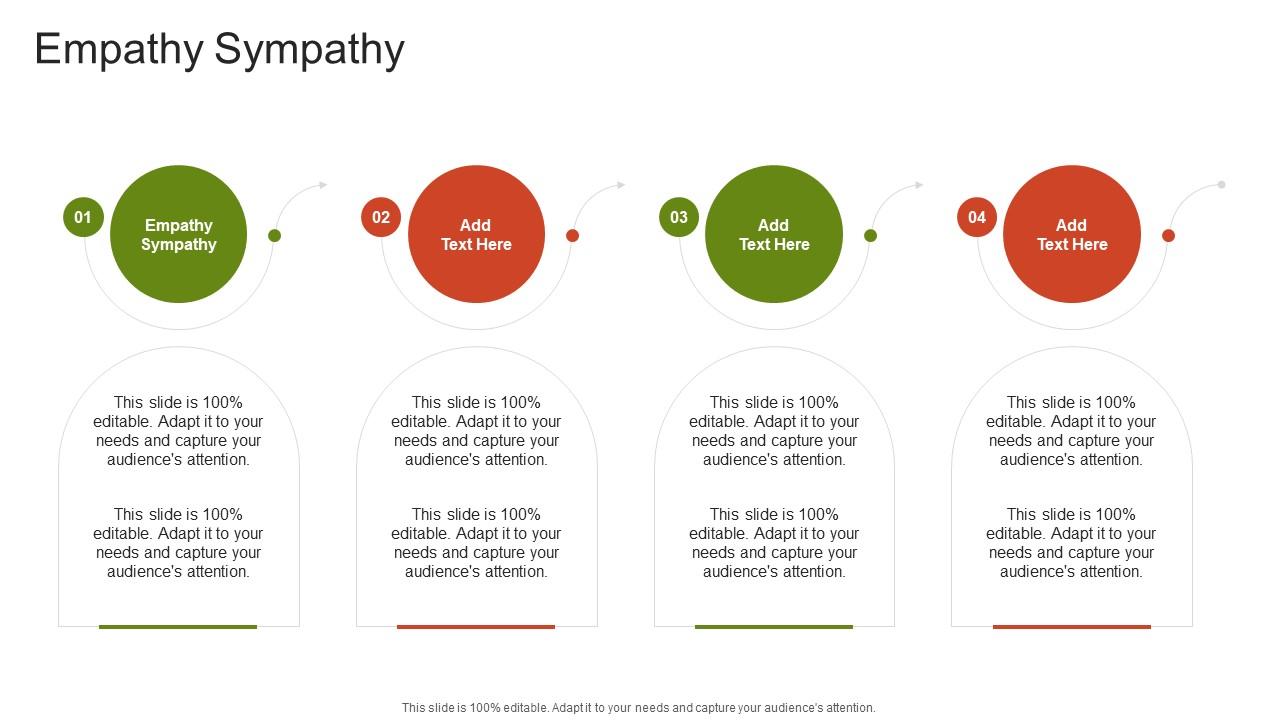 Empathy Sympathy In Powerpoint And Google Slides Cpb
