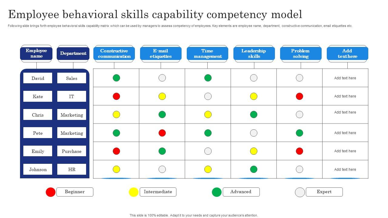 Employee Behavioral Skills Capability Competency Model Slides Pdf