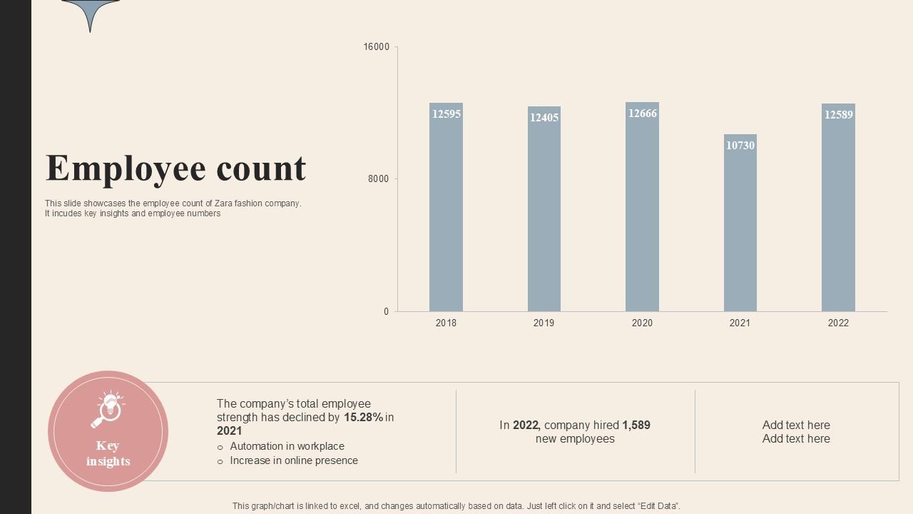 Employee Count Branded Clothing Company Profile PPT Slides CP SS V