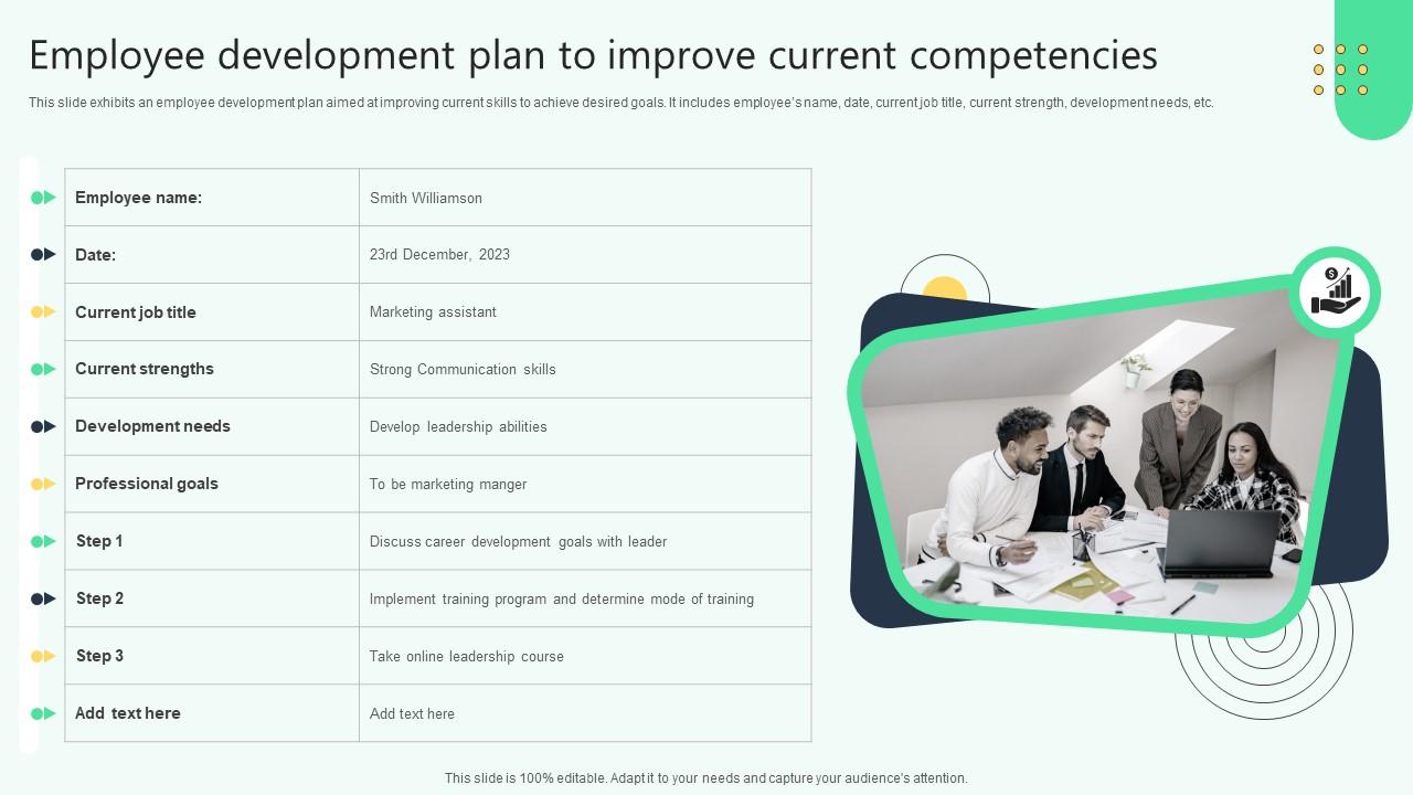 Employee Development Plan To Improve Current Analysing Hr Data For Effective Decision Making