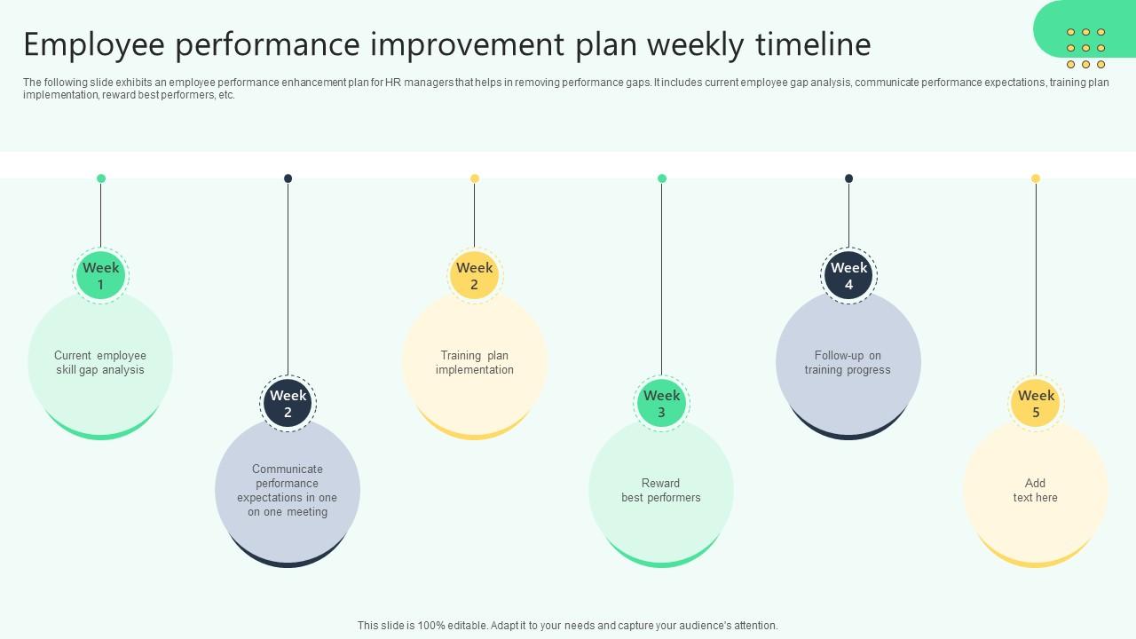 Employee Performance Improvement Plan Weekly Analysing Hr Data For Effective Decision Making
