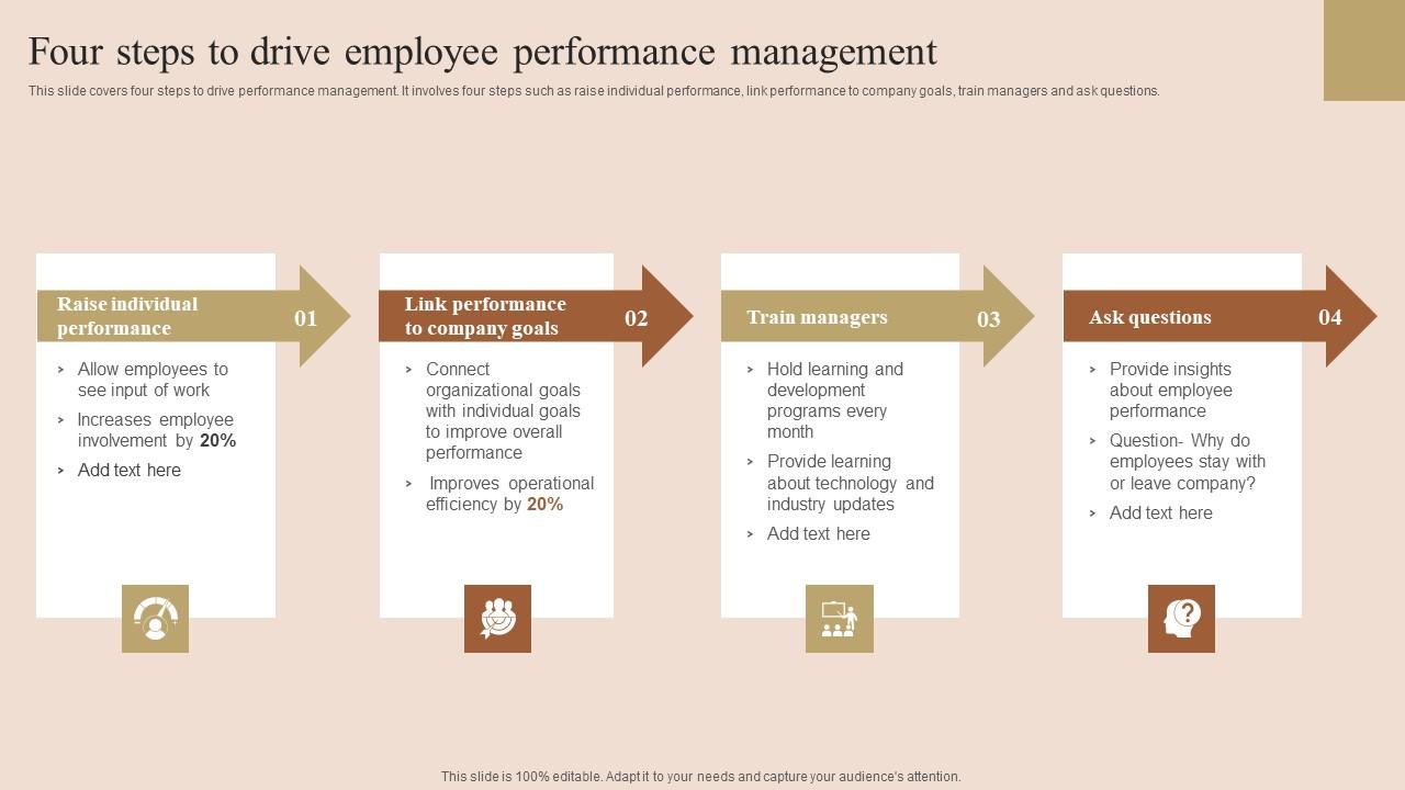 Employee Performance Improvement Techniques Four Steps Drive Employee Diagrams Pdf