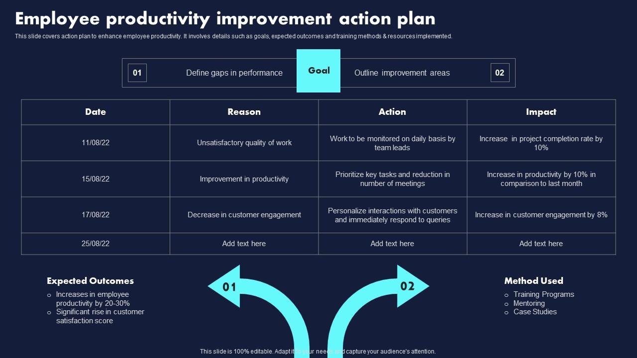 Employee Productivity Improvement Action Plan Proven Techniques For Enhancing Guidelines Pdf