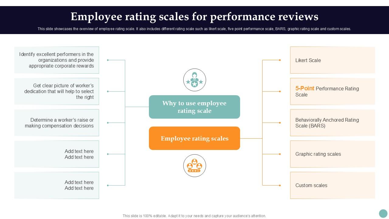 Employee Rating Scales For Improving Employee Performance PPT Template Strategy SS V