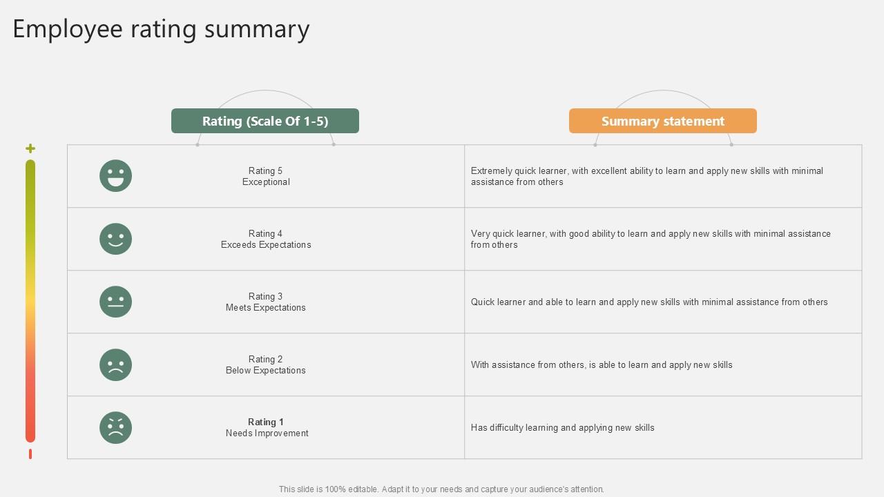Employee Rating Summary PPT Slides SS