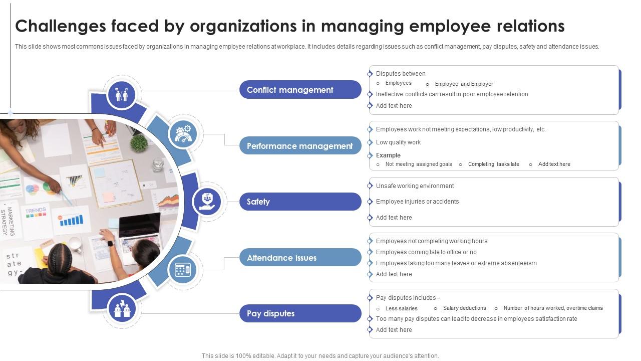 Employee Relations In Human Resource Challenges Faced By Organizations In Managing Employee