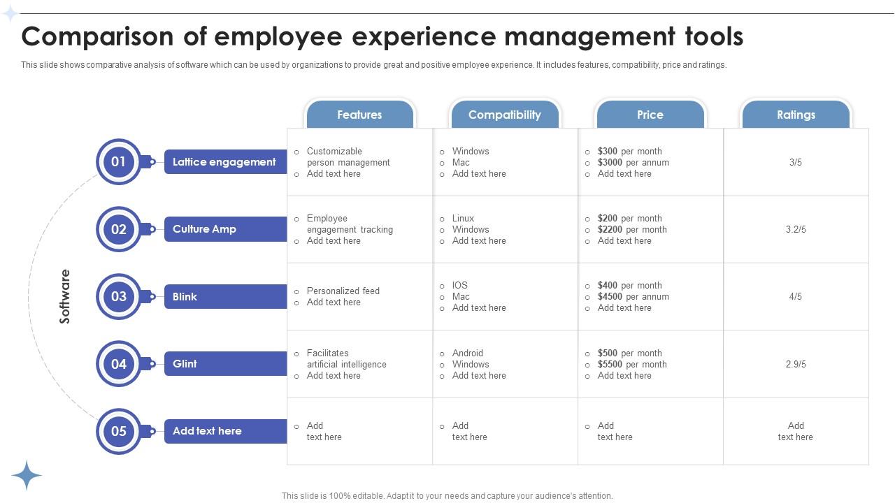 Employee Relations In Human Resource Comparison Of Employee Experience Management Tools