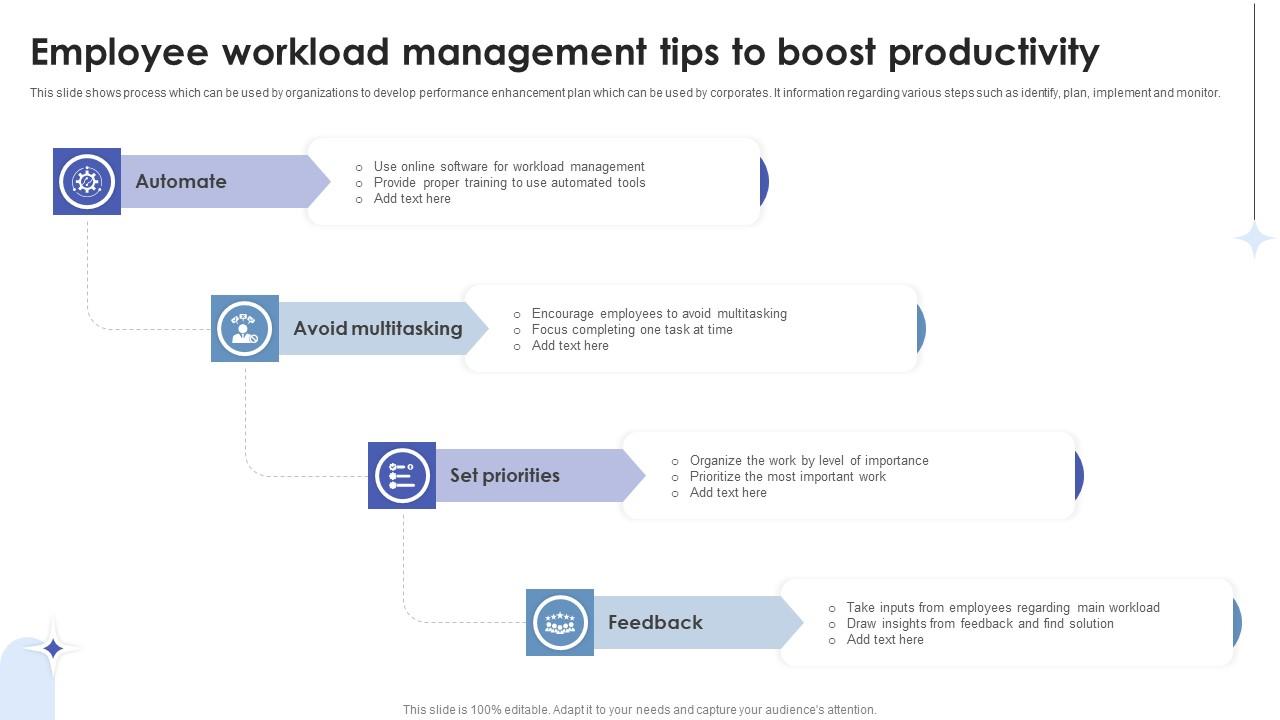 Employee Relations In Human Resource Employee Workload Management Tips To Boost Productivity
