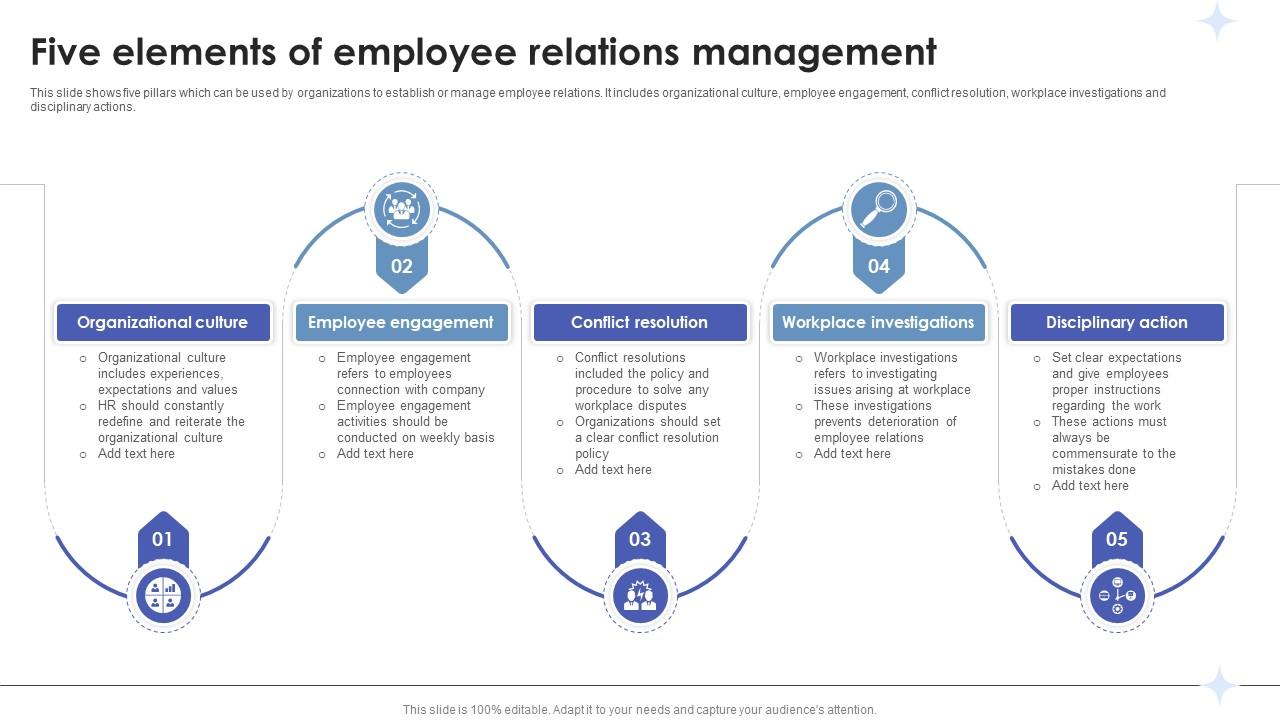 Employee Relations In Human Resource Five Elements Of Employee Relations Management