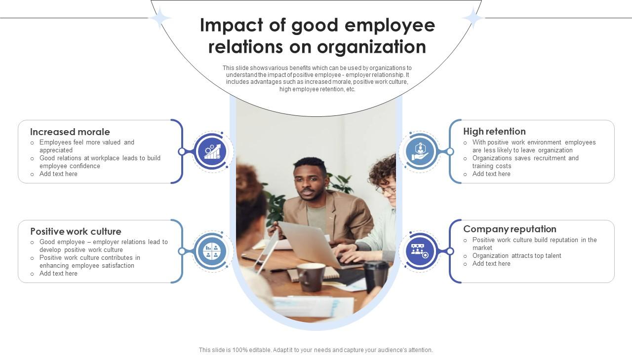 Employee Relations In Human Resource Impact Of Good Employee Relations On Organization