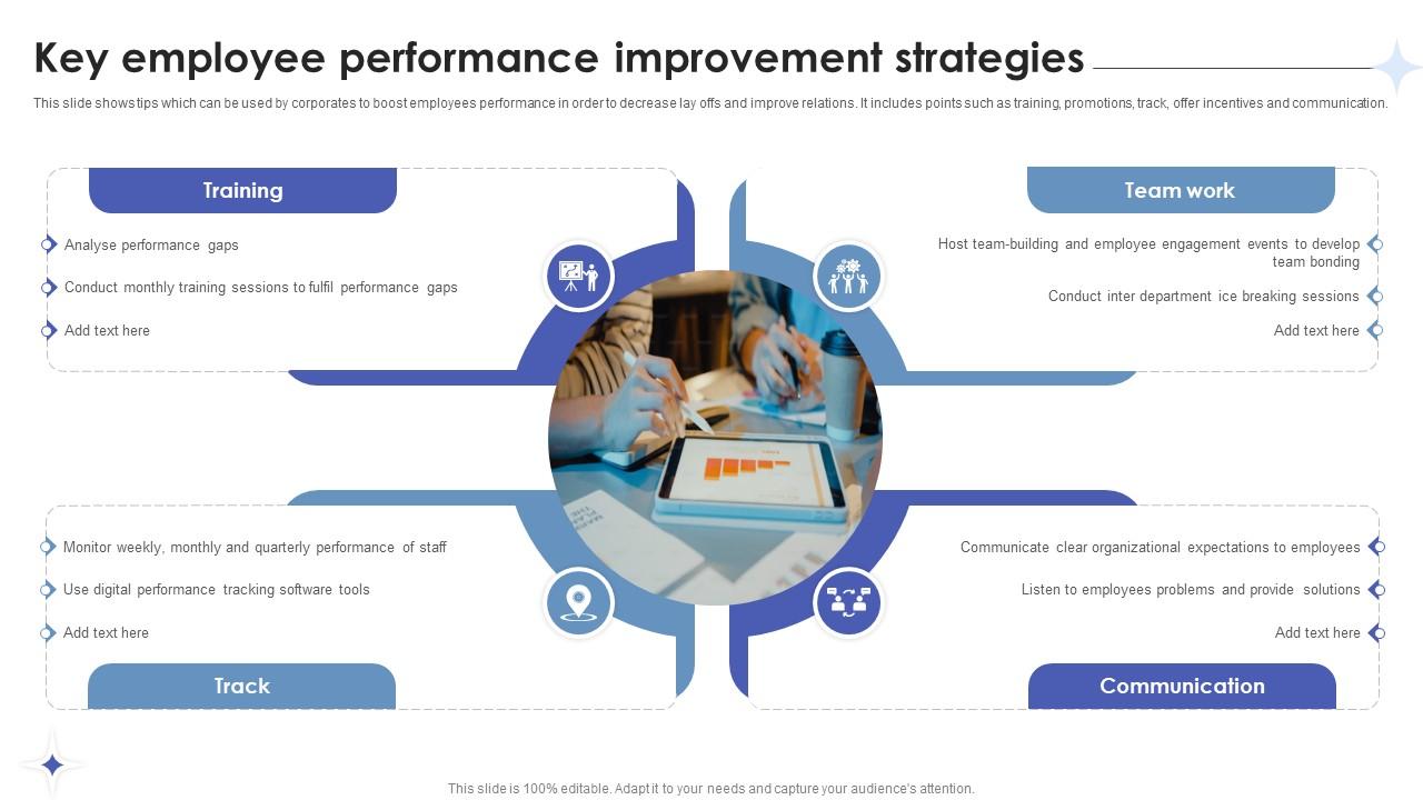 Employee Relations In Human Resource Key Employee Performance Improvement Strategies