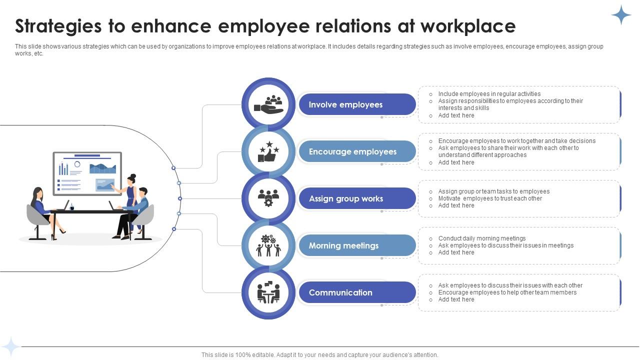 Employee Relations In Human Resource Strategies To Enhance Employee Relations At Workplace