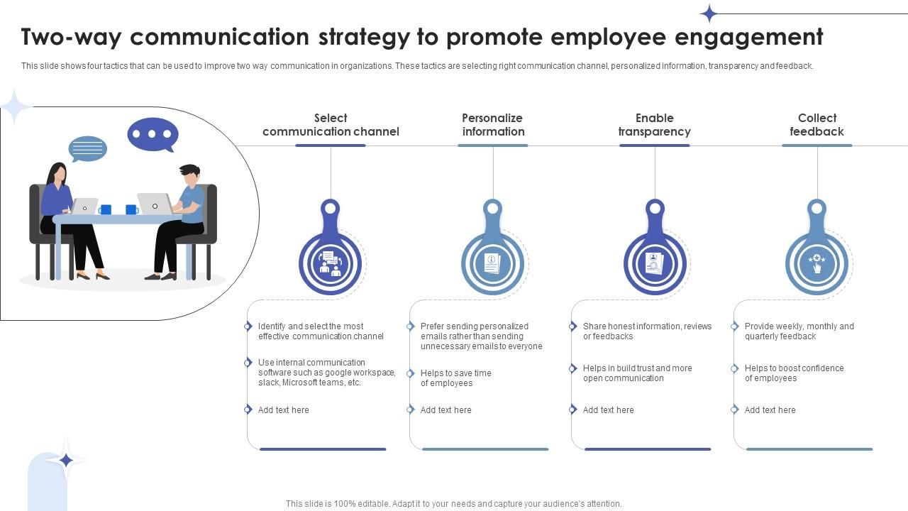Employee Relations In Human Resource Two Way Communication Strategy To Promote Employee