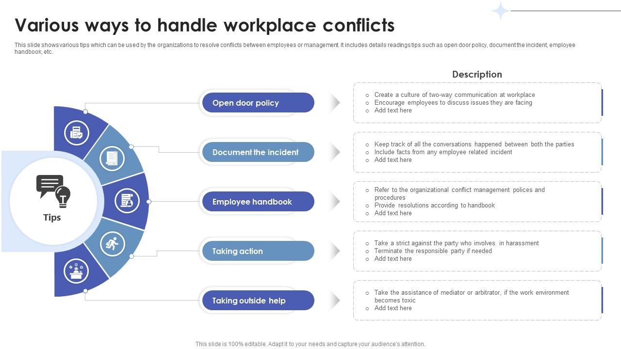 Employee Relations In Human Resource Various Ways To Handle Workplace Conflicts