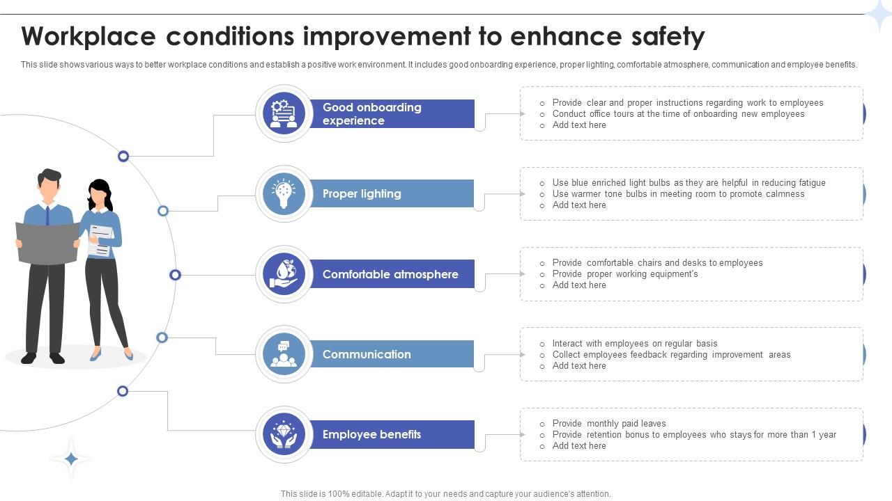 Employee Relations In Human Resource Workplace Conditions Improvement To Enhance Safety