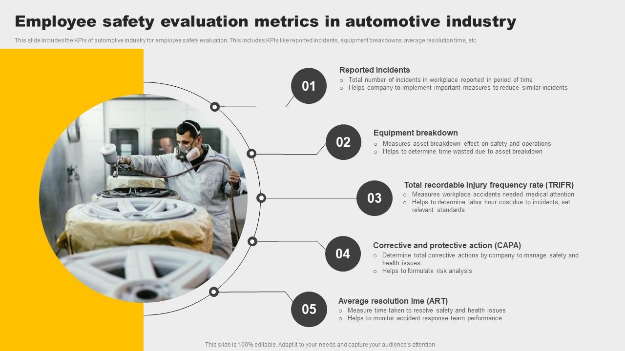Employee Safety Evaluation Metrics In Automotive Industry Guidelines Pdf