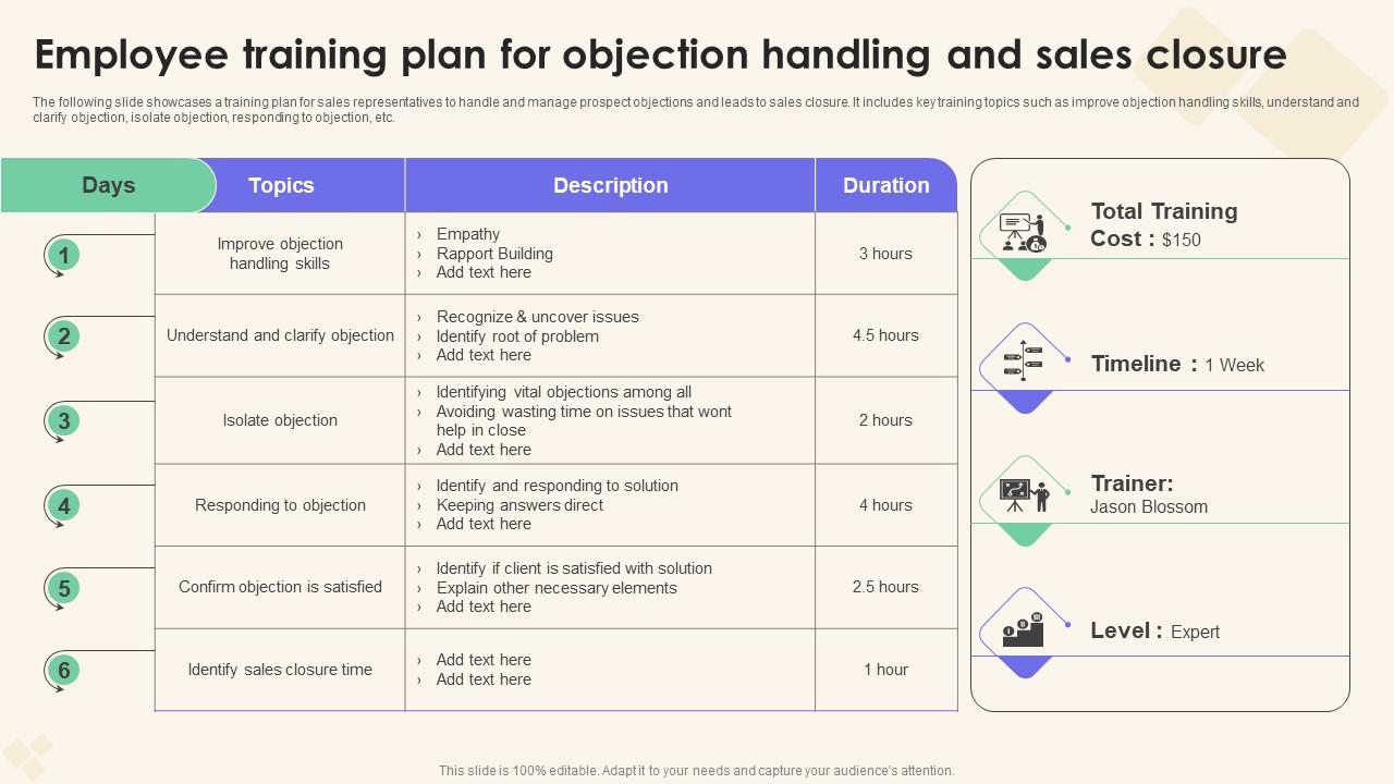 Employee Training Plan For Objection Sales Performance Enhancement Mockup Pdf