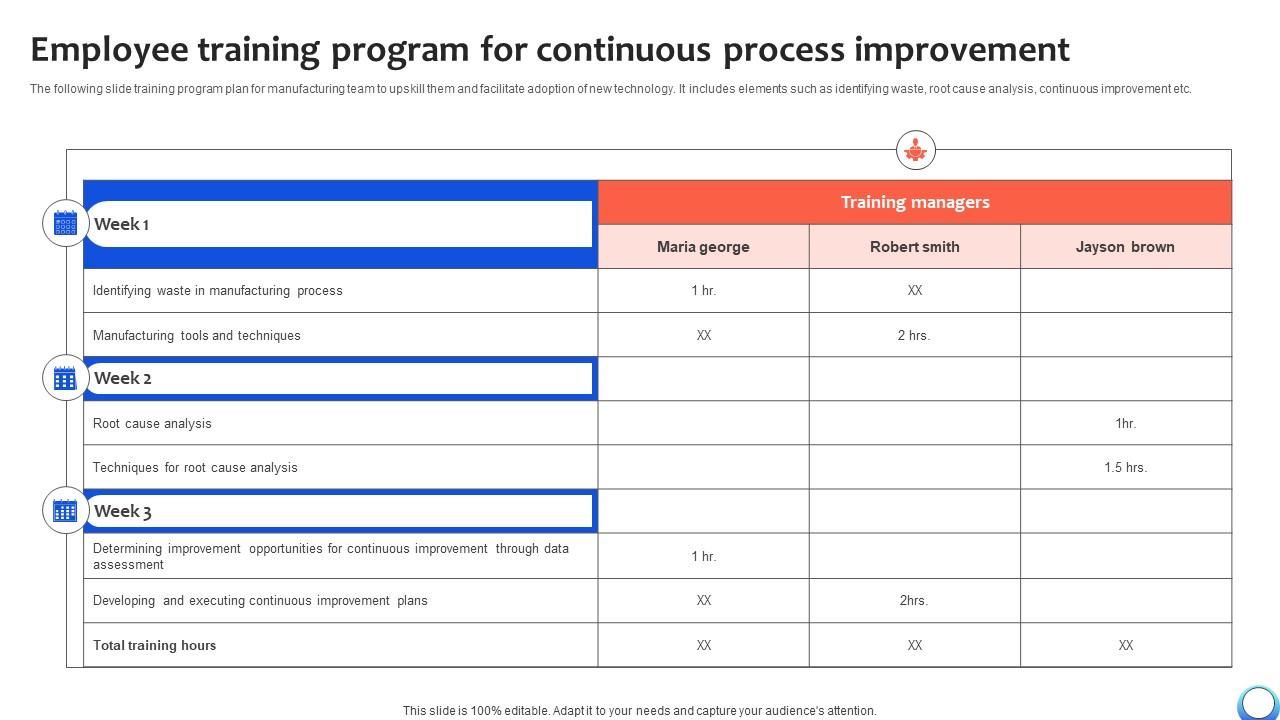 Employee Training Program For Continuous Automating Production Process Strategy SS V