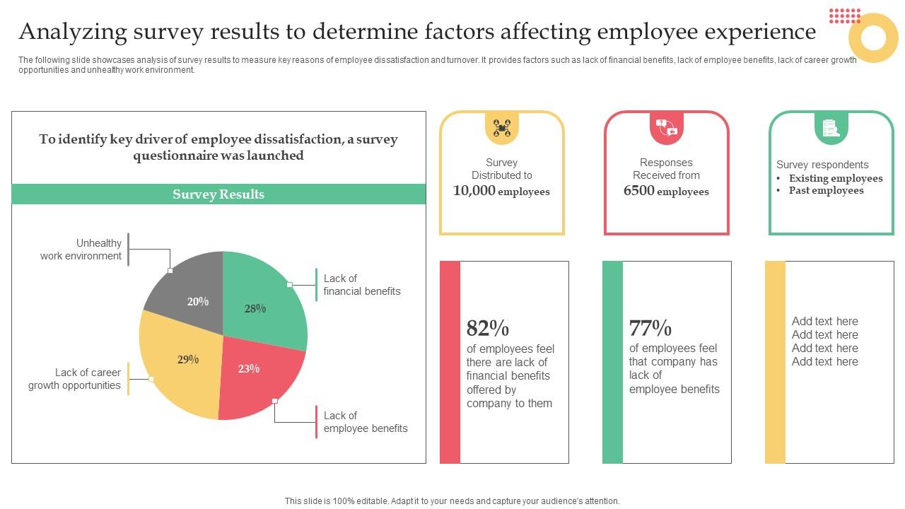 Employer Branding Strategy For Competitive Analyzing Survey Results To Determine Factors Structure Pdf