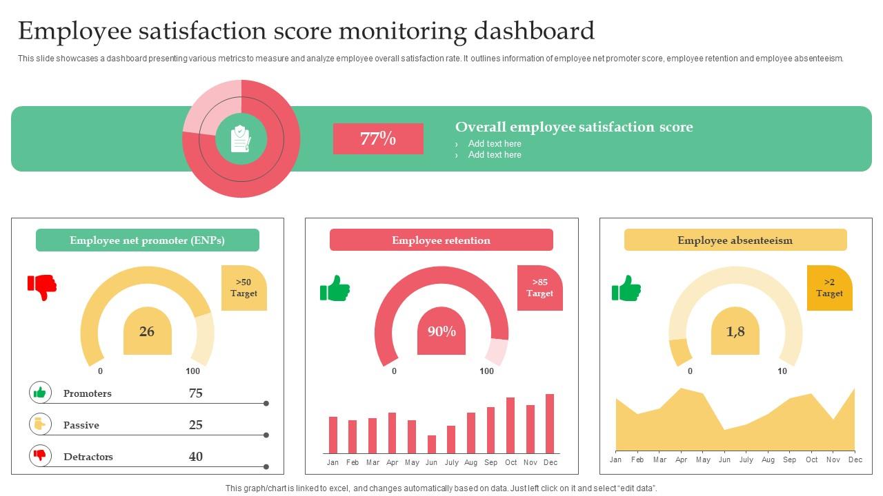 Employer Branding Strategy For Competitive Employee Satisfaction Score Monitoring Download Pdf