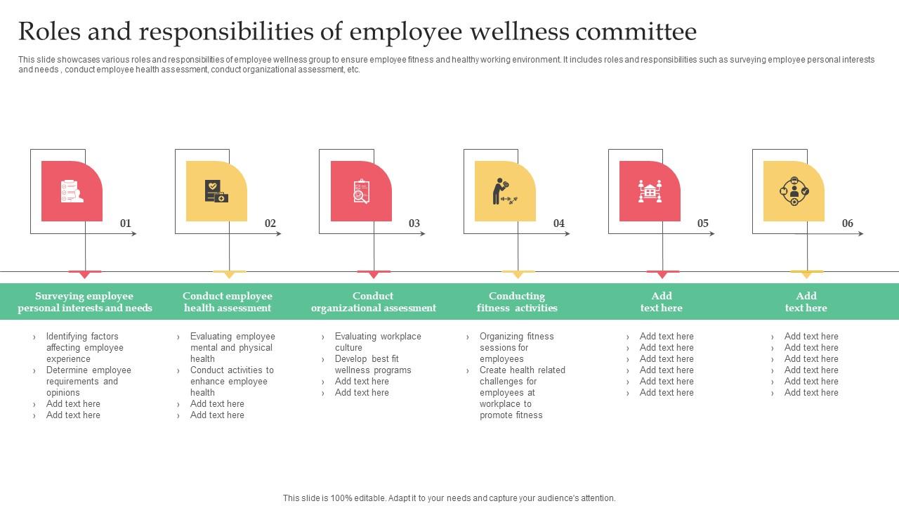 Employer Branding Strategy For Competitive Roles And Responsibilities Of Employee Summary Pdf