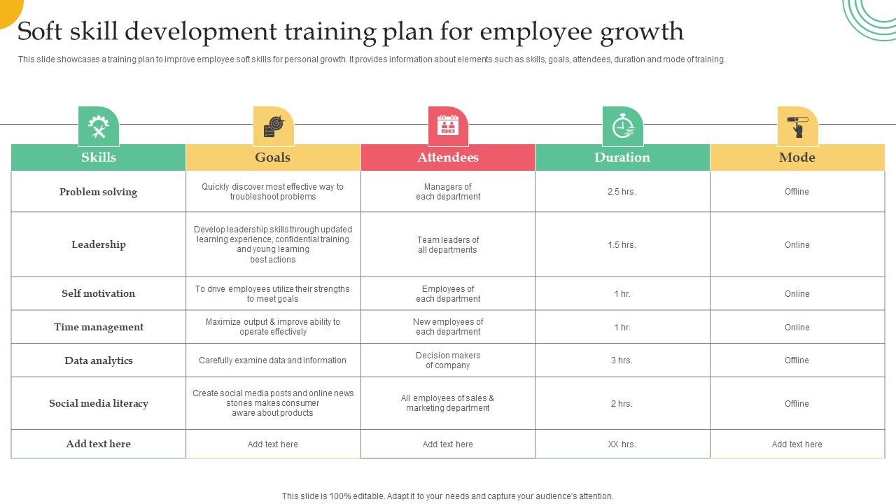 Employer Branding Strategy For Competitive Soft Skill Development Training Plan Information Pdf