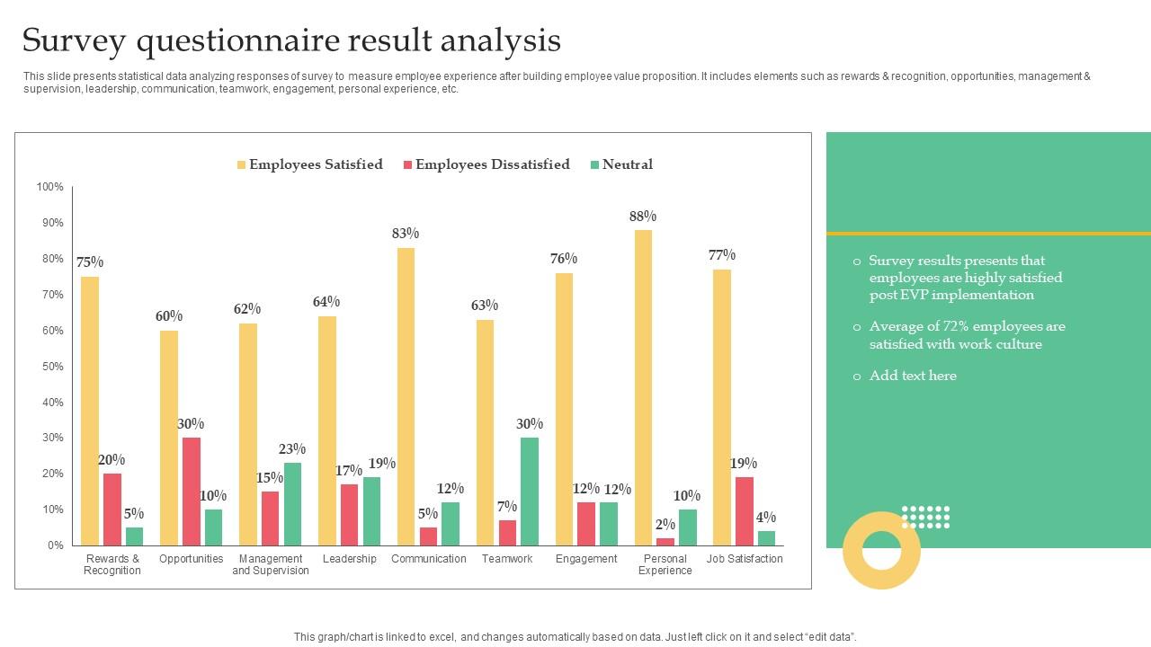 Employer Branding Strategy For Competitive Survey Questionnaire Result Analysis Brochure Pdf