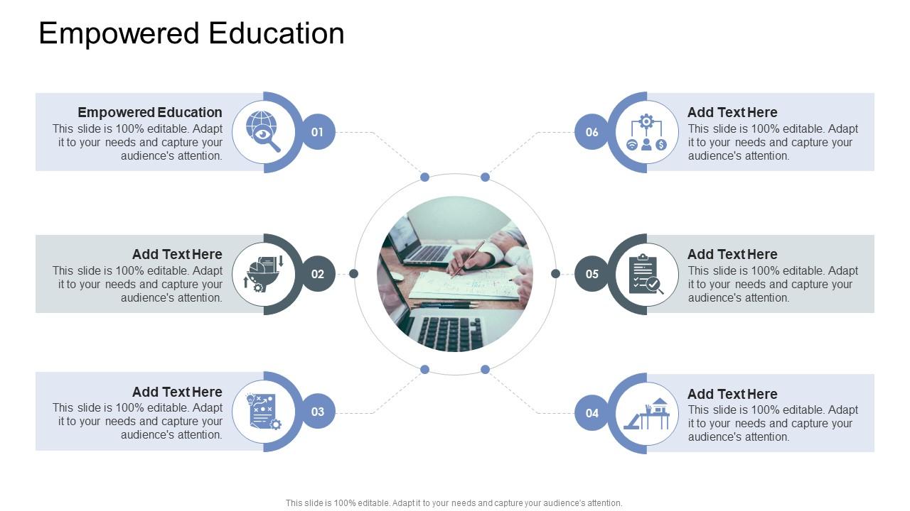 Empowered Education In Powerpoint And Google Slides Cpb
