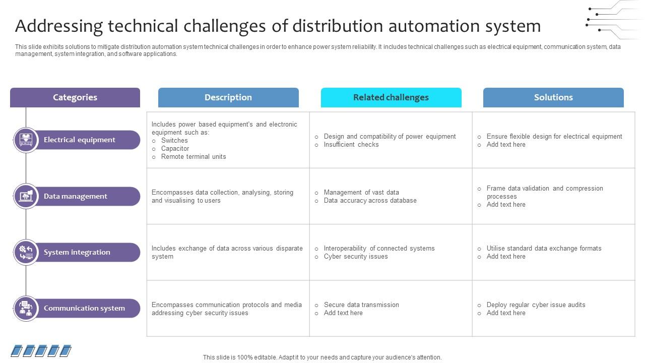 Empowering The Future Addressing Technical Challenges Of Distribution Automation IoT SS V