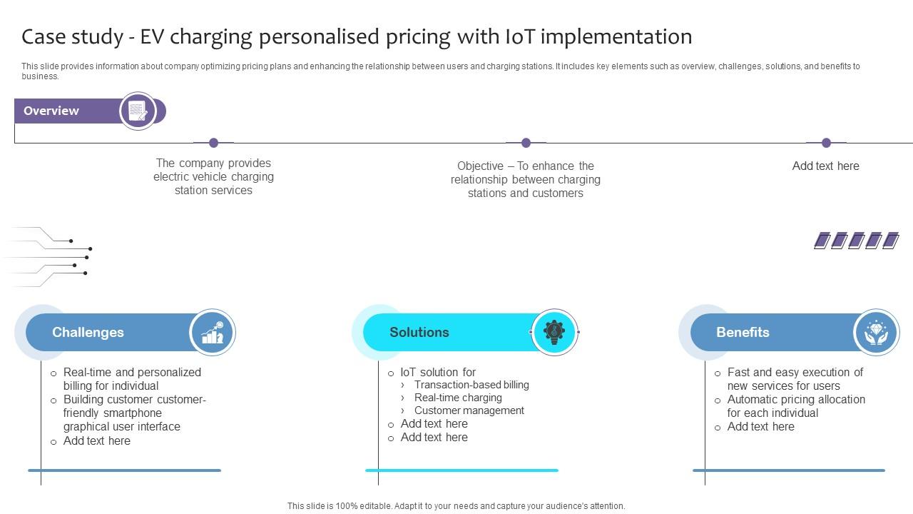 Empowering The Future Case Study EV Charging Personalised Pricing With IoT SS V