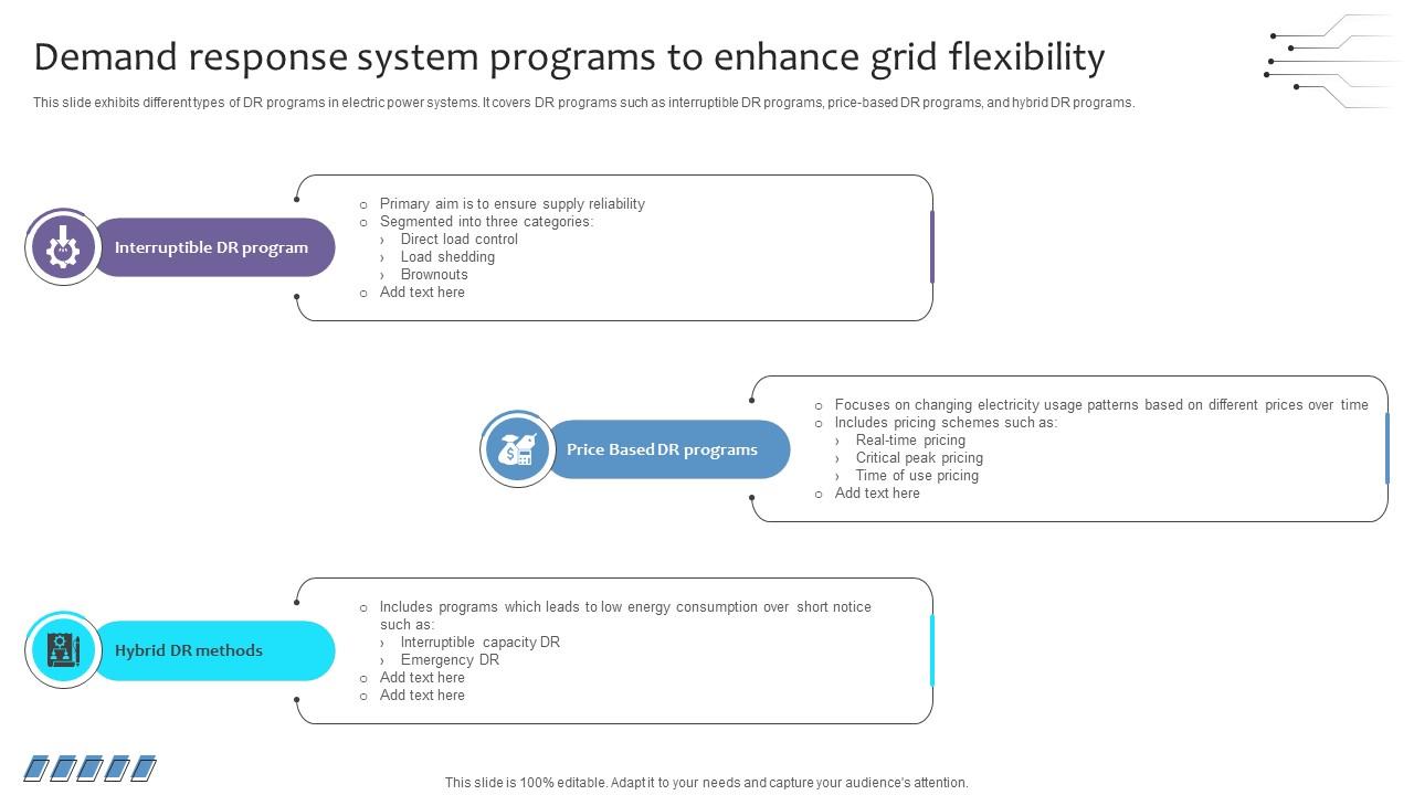 Empowering The Future Demand Response System Programs To Enhance Grid Flexibility IoT SS V