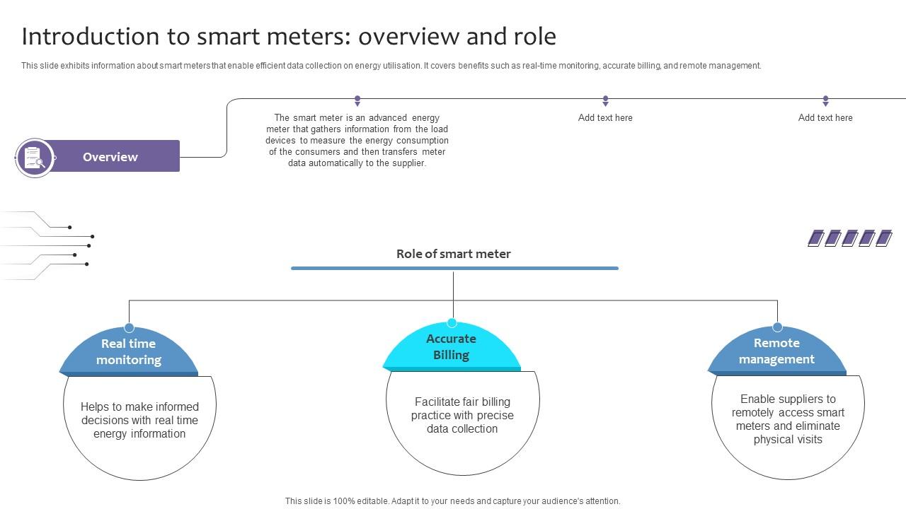 Empowering The Future Introduction To Smart Meters Overview And Role IoT SS V