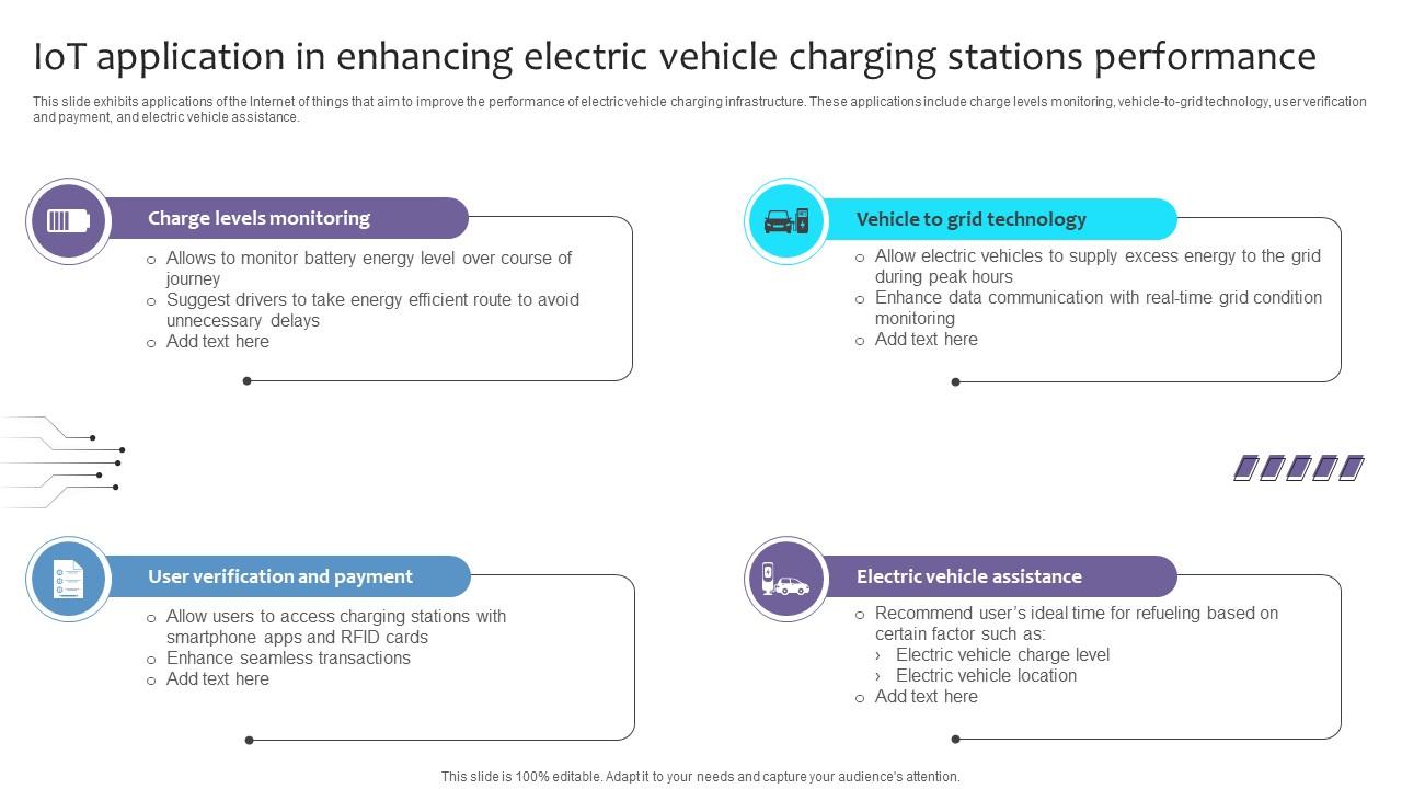 Empowering The Future IoT Application In Enhancing Electric Vehicle Charging IoT SS V