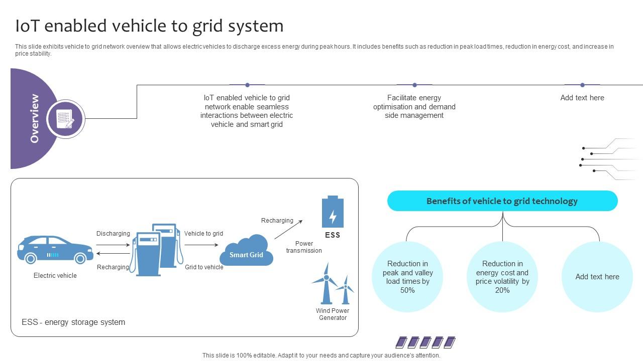 Empowering The Future IoT Enabled Vehicle To Grid System IoT SS V