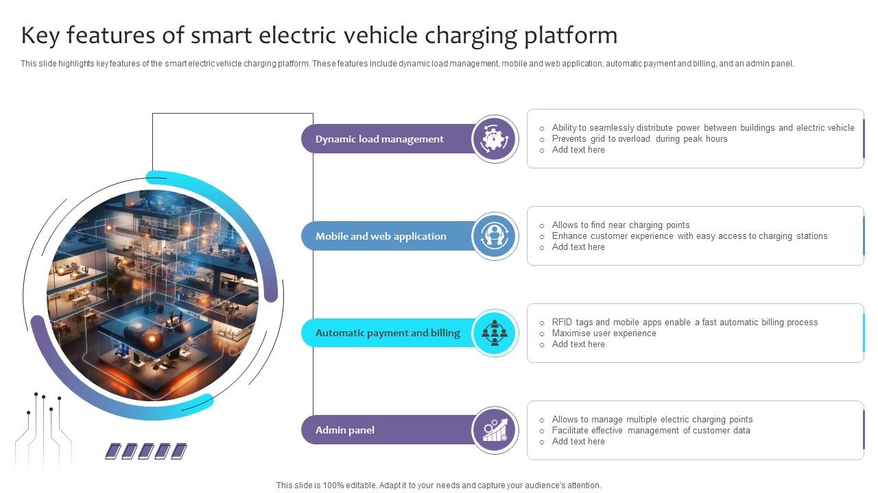 Empowering The Future Key Features Of Smart Electric Vehicle Charging Platform IoT SS V